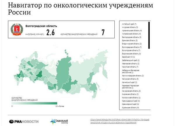 Навигатор по онкологическим учреждениям России Навигатор по онкологическим учреждениям России