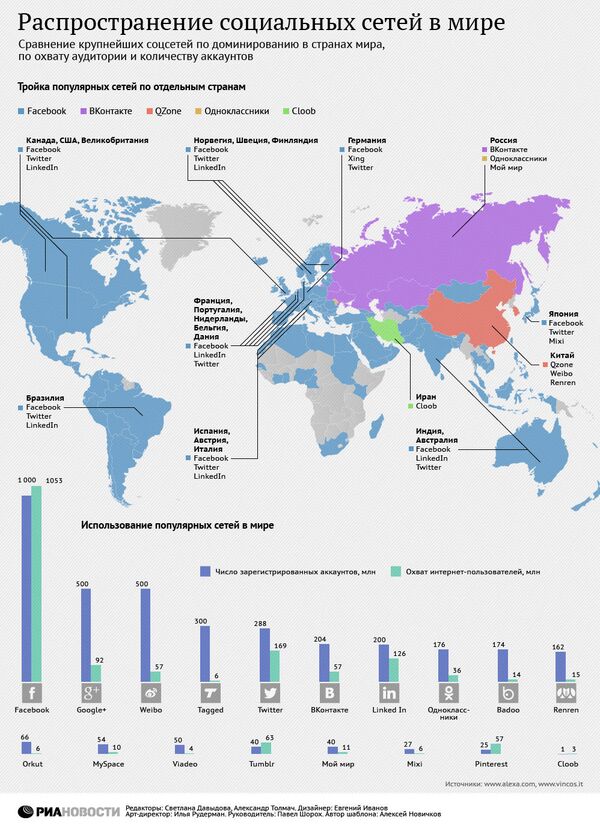 Распространение социальных сетей в мире Распространение социальных сетей в мире