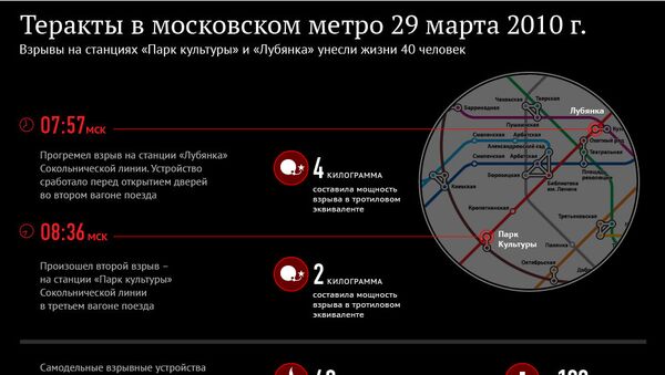 Теракты в московском метро 29 марта 2010 года Теракты в московском метро 29 марта 2010 года