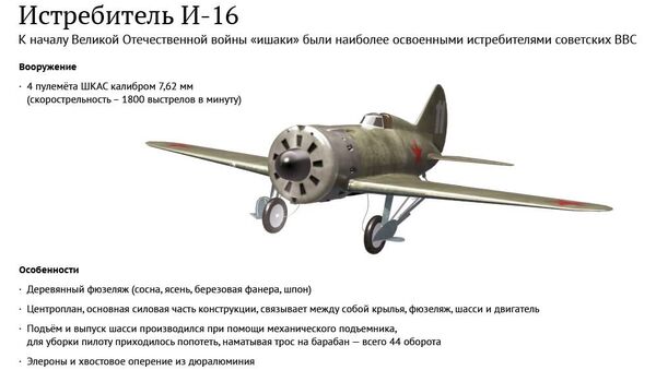 И-16 — основа истребительной авиации СССР И-16 — основа истребительной авиации СССР