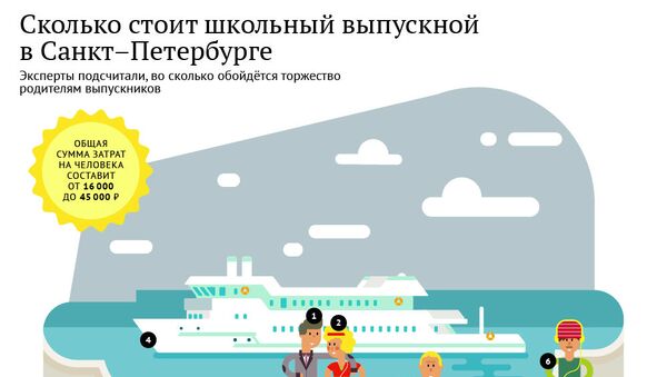 Сколько стоит школьный выпускной в Санкт-Петербурге Сколько стоит школьный выпускной в Санкт-Петербурге