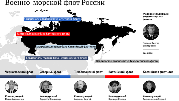 Военно-морской флот России Военно-морской флот России