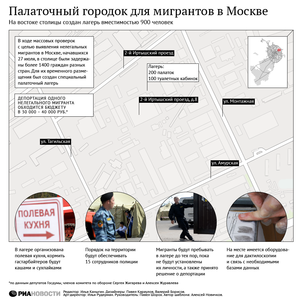 Палаточный городок для мигрантов в Москве Палаточный городок для мигрантов в Москве