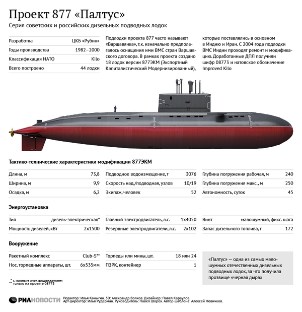 Проект 877 Палтус Проект 877 Палтус