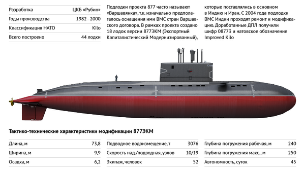 Проект 877 Палтус Проект 877 Палтус