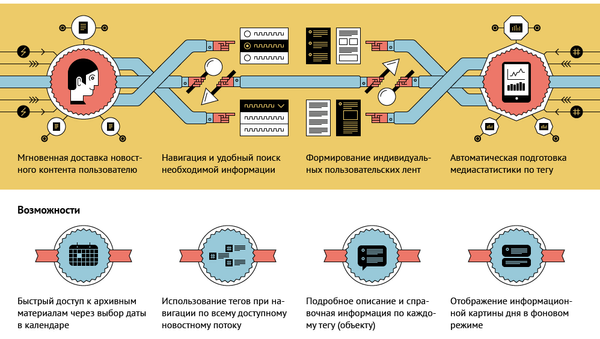 Новый информационный терминал РИА Новости Новый информационный терминал РИА Новости