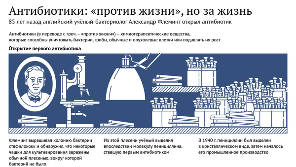 Антибиотики: против жизни, но за жизнь Антибиотики: против жизни, но за жизнь