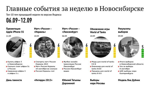 Главные события в Новосибирске по версии Яндекса 6 – 12 сентября Главные события в Новосибирске по версии Яндекса 6 – 12 сентября