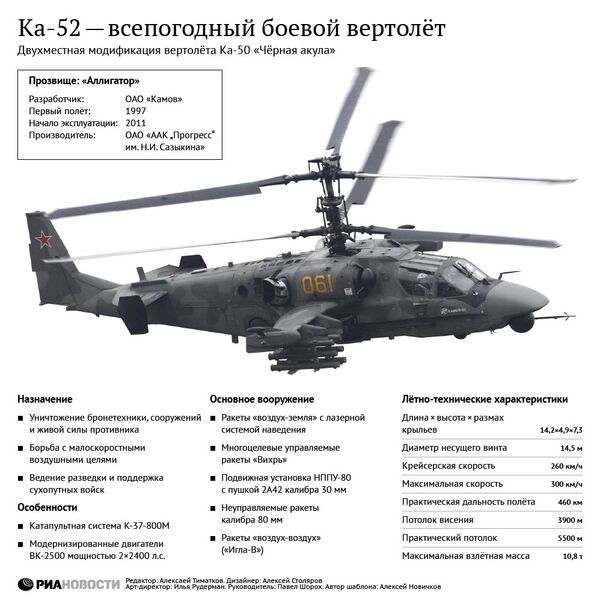 Ка-52 - всепогодный боевой вертолет Ка-52 - всепогодный боевой вертолет