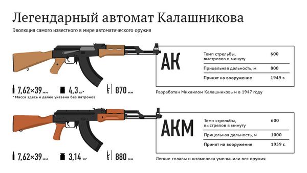 Как разбирать автомат поэтапно фото для начинающих