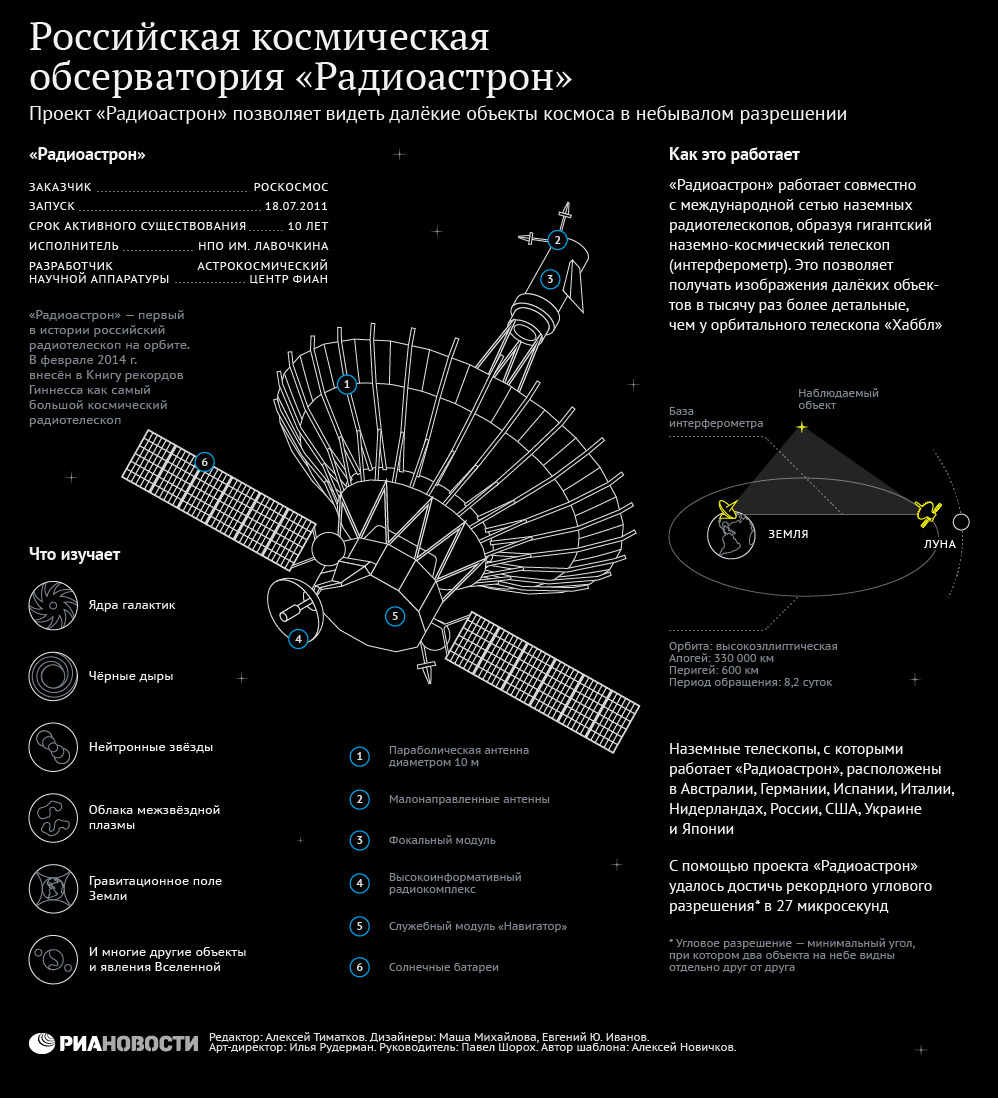 Российская космическая обсерватория Радиоастрон Российская космическая обсерватория Радиоастрон