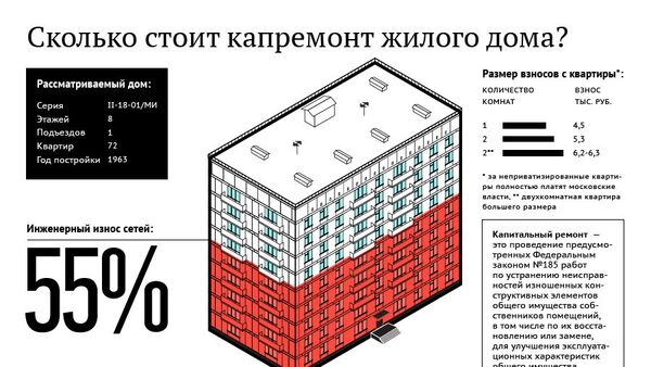 Сколько стоит капремонт жилого дома Сколько стоит капремонт жилого дома