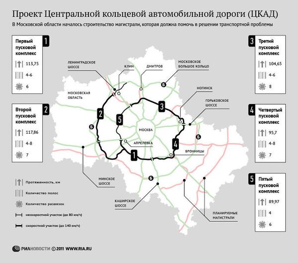 Проект Центральной кольцевой автомобильной дороги (ЦКАД) Проект Центральной кольцевой автомобильной дороги (ЦКАД)