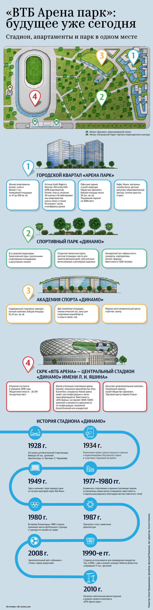Городской кластер ВТБ Арена парк: стадион, апартаменты и парк в одном месте Городской кластер ВТБ Арена парк: стадион, апартаменты и парк в одном месте