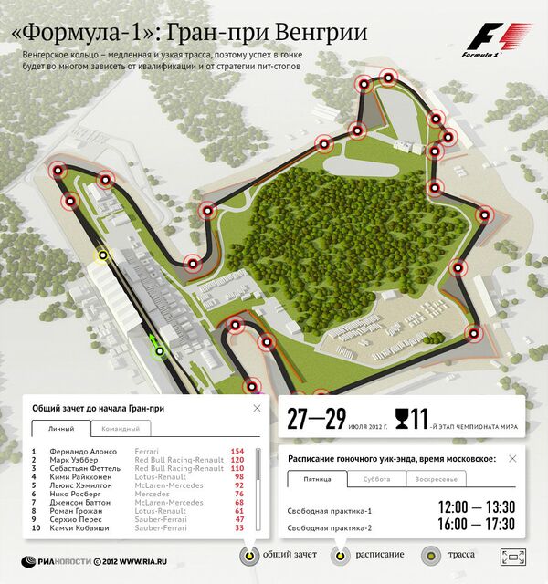 Формула-1: Гран-при Венгрии Формула-1: Гран-при Венгрии