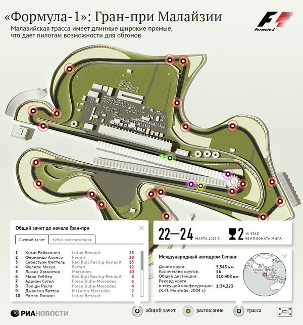 Формула-1: Гран-при Малайзии Формула-1: Гран-при Малайзии