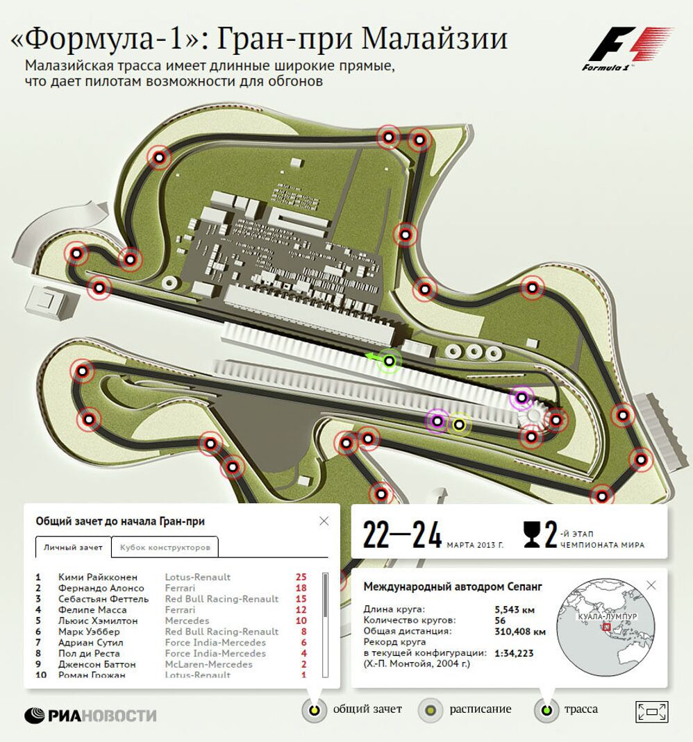 Формула-1: Гран-при Малайзии Формула-1: Гран-при Малайзии