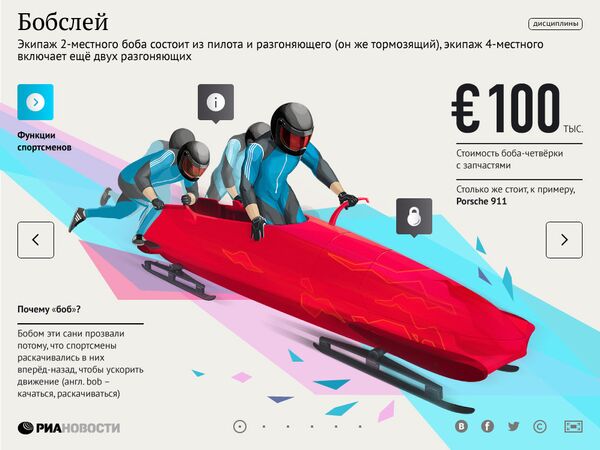 Гиды по видам спорта. Бобслей Гиды по видам спорта. Бобслей