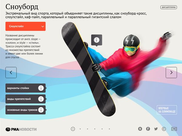 Гиды по видам спорта. Сноуборд Гиды по видам спорта. Сноуборд