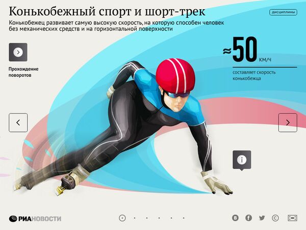 Гиды по видам спорта. Конькобежный спорт Гиды по видам спорта. Конькобежный спорт