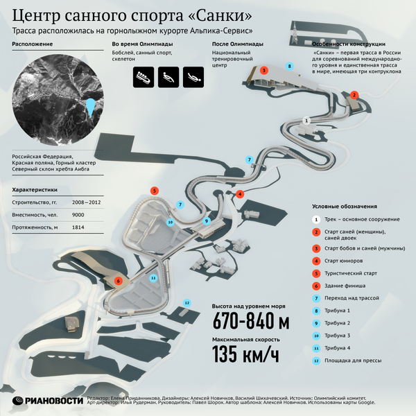 Центр санного спорта Санки Центр санного спорта Санки