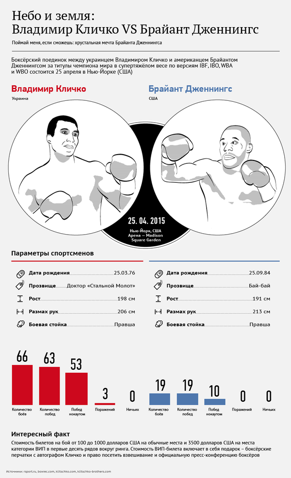 Владимир Кличко VS Брайант Дженнингс Владимир Кличко VS Брайант Дженнингс